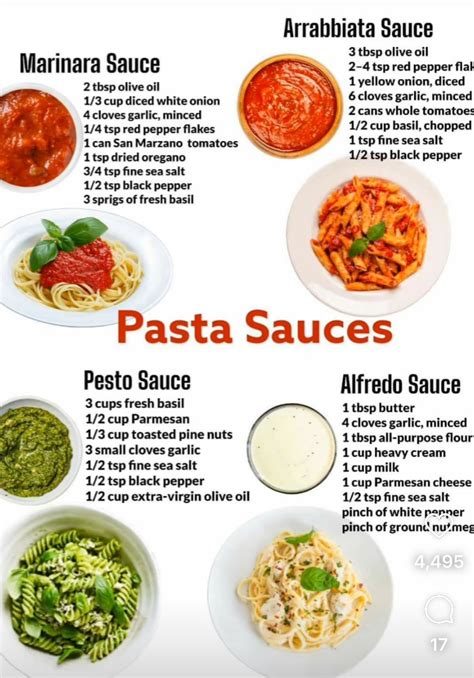 Pin by Kristina Champ on Food and recipes! | Homemade sauce recipes ...