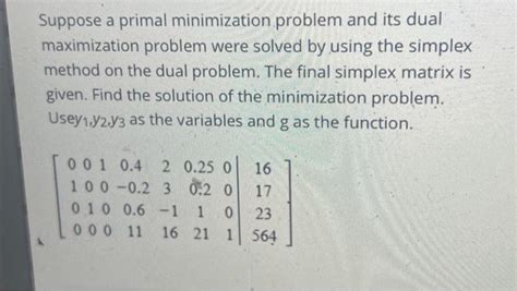 Image result for Dual of Maximization Problem