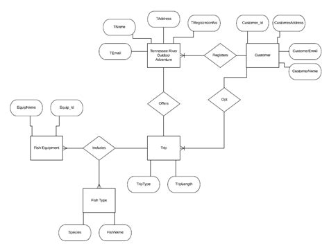 Image result for Create a Database Table