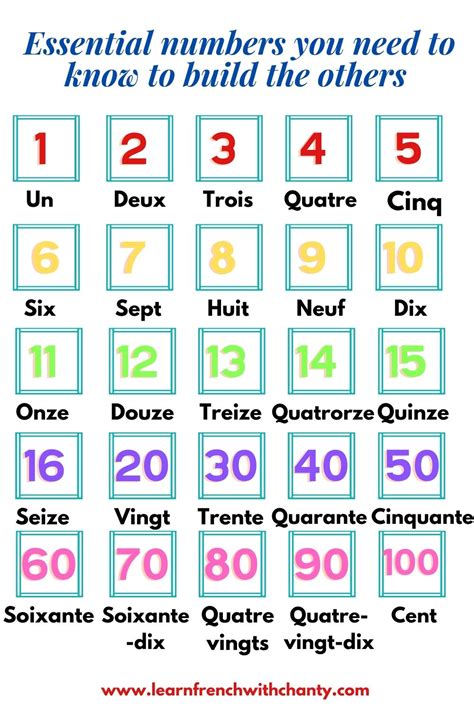 French Numbers 1 To 200 - Free Worksheets Printable