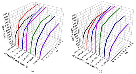 Application of the Remote Interaction Effect and Molecular Imprinting ...