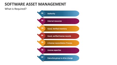 Software Asset Management Process Flow 的图像结果
