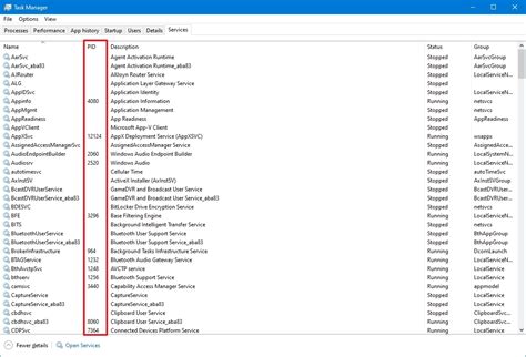 Process Id 的图像结果