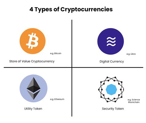 Crypto-Currency Types 的图像结果