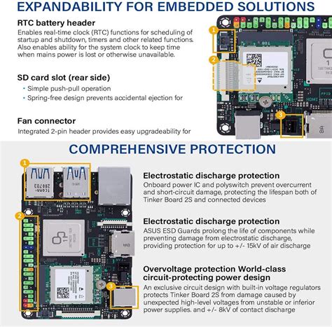 youyeetoo Tinker Board 2S: AI Single Board Computer India | Ubuy