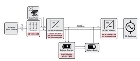 Energy Storage System Design 的图像结果