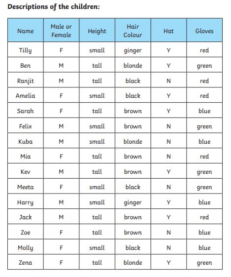 Math Problems Bytes 的图像结果