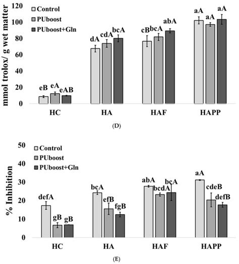 Generation of Koku-Related Peptides Using Gamma-Glutamyl Transpeptidase ...