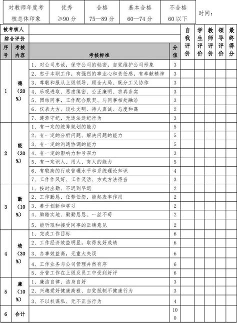 德能勤绩廉年度量化考核表_word文档免费下载_亿佰文档网