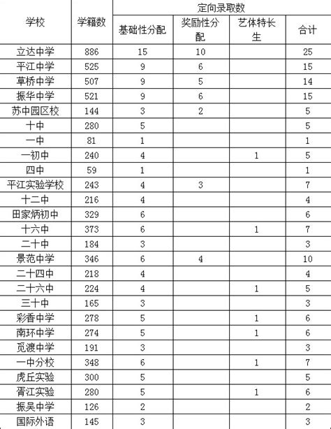 苏州初中学校排名2024最新排名(排名前十)