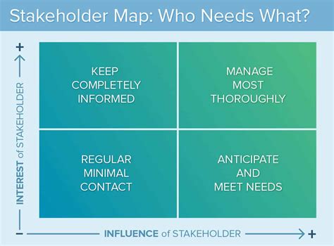 Stakeholder Management 的图像结果