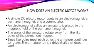 How a Motor Works 的图像结果