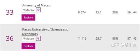 澳门大学2023年博士招生专业/申请要求/学费汇总_留学e网