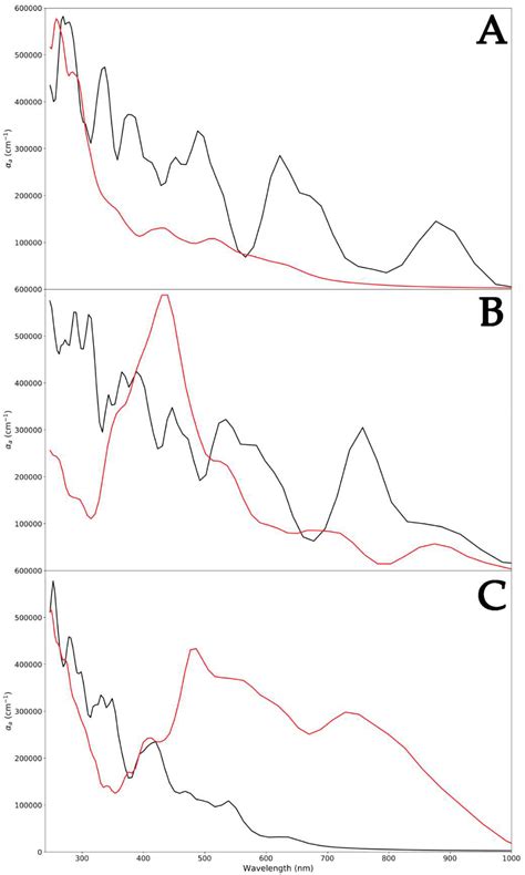 Adsorption of Polylactic-co-Glycolic Acid on Zinc Oxide Systems: A ...