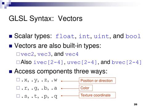 Image result for GLSL Tutorial