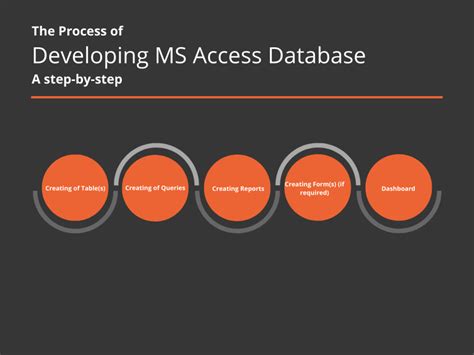 Database Development Software 的图像结果