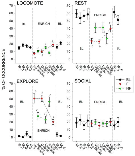 A Comparison of Food and Non-Food Enrichment with Zoo-Housed African ...