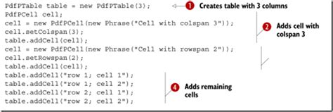iTextSharp Tutorial C 的图像结果