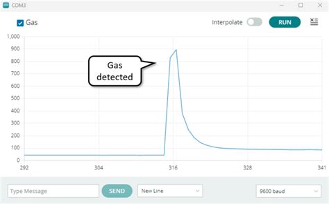 Image result for Mq07 Sensor Arduino Code