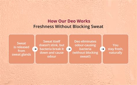 Buy Carmesi Natural Underarm Roll On Deodorant for Women | 95% Natural ...