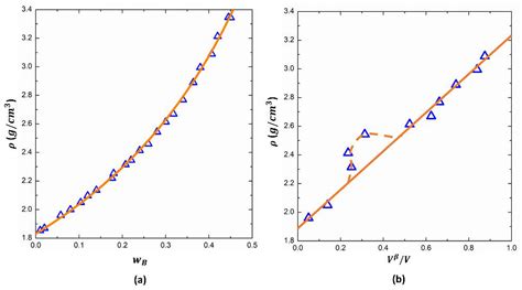 Stress Corrosion Cracking in Amorphous Phase Separated Oxide Glasses: A ...