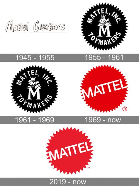 Mattel logo and symbol, meaning, history, PNG