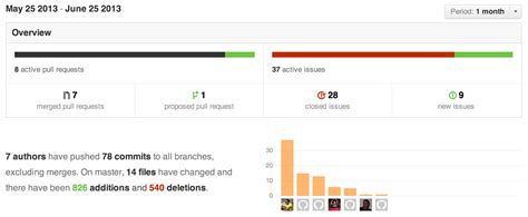 Contribution 的图像结果