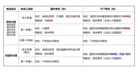 专利申请优先审查流程图