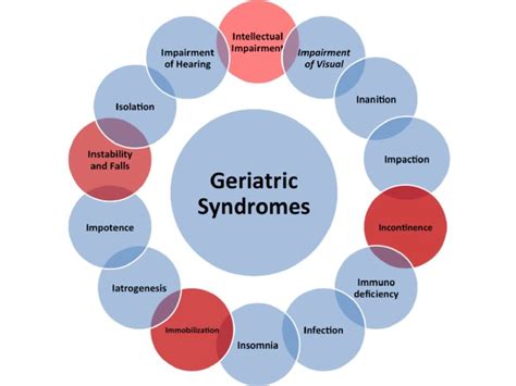 Image result for Substack Article Example