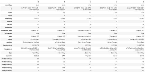Python Fantasy Football 的图像结果