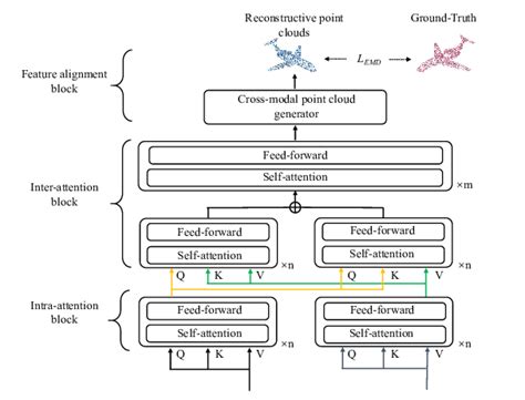 Image result for Basic Module Base2l