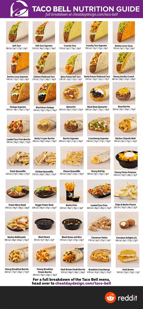 Taco Bell Menu Taco Bell Announces 2 New Cheez It Menu Items