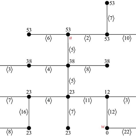 Image result for Labeled Graph