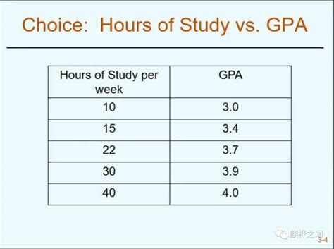 各国GPA怎么换算？附TOP50美国大学成绩要求！ - 知乎