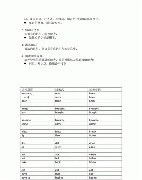 ed分词作后置定语例句 ,现在分词作后置定语例句 - 英语复习网