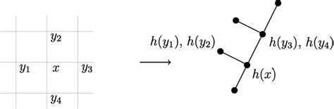 Image result for Graph Homomorphism Simplicial Map