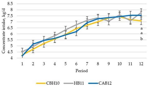 Animals | Special Issue : Carcass and Meat Quality in Ruminants