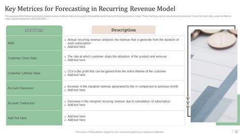 Sample Revenue Model 的图像结果