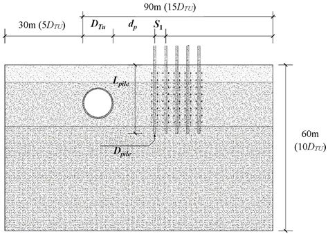 Disturbance Sensitivity of Proximity Construction in Subway Protection Zone
