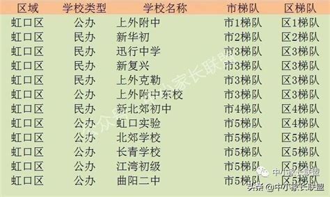 好大学：上海最好的10所大学，择校推荐 - 知乎