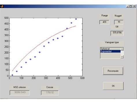 Image result for Variogram Analysis