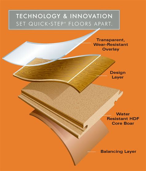 Quick Step Commercial Laminate Flooring - Flooring Blog