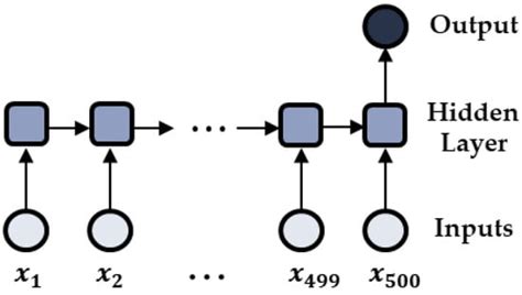 LiReD: A Light-Weight Real-Time Fault Detection System for Edge ...
