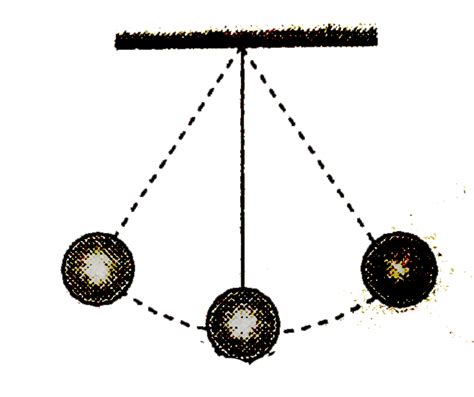 Measurement Of Time And Motion Worksheet Solutions - Class 7 Science ...