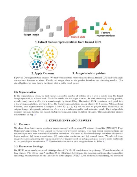 Image result for Image Segmentation Using Unsupervised Learning