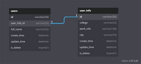 Dbdiagram JavaScript Object 的图像结果