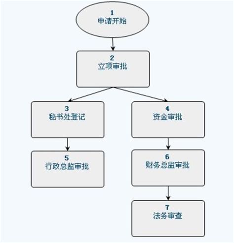 办公流程管理系统_专利流程管理系统 - 随意云