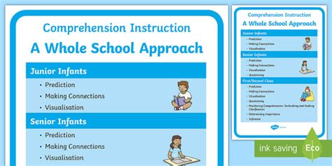 Comprehension Instruction - A Whole School Approach Display Poster