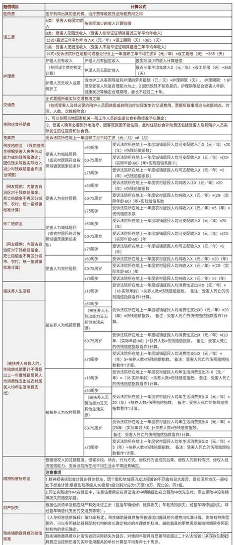 湖南省2021年交通事故/人身损害赔偿标准（计算基数/数据）_交通赔偿网