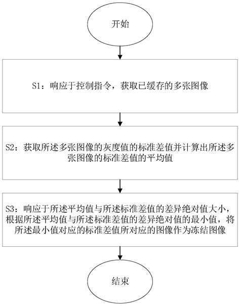 冻结法土体加固施工工艺流程图_word文档在线阅读与下载_免费文档